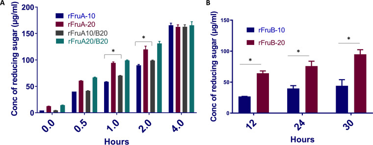 FIG 3