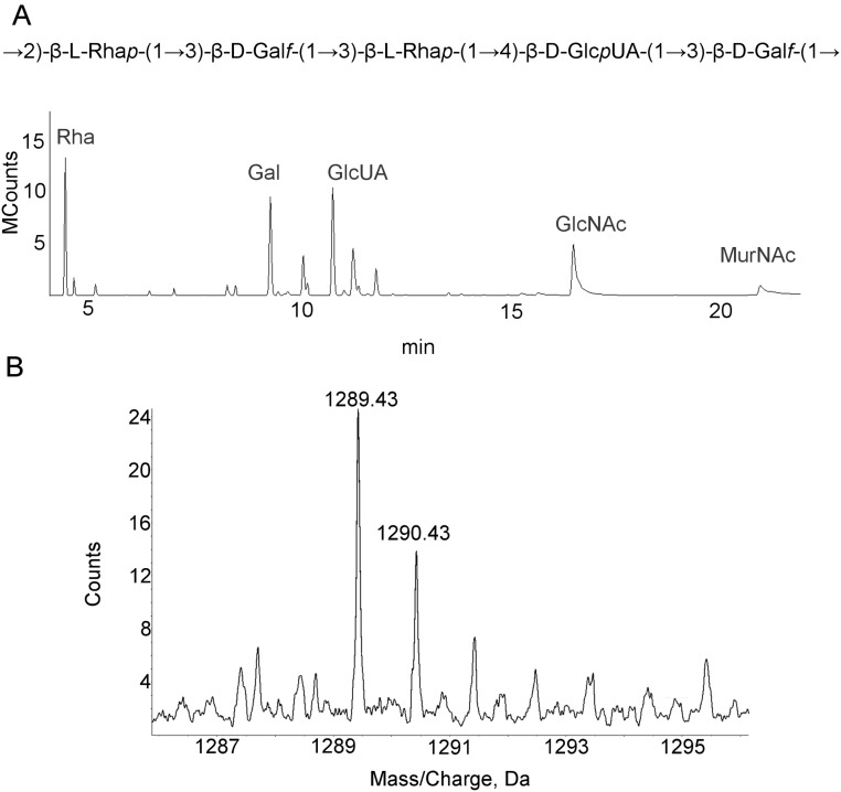 Fig. S3.