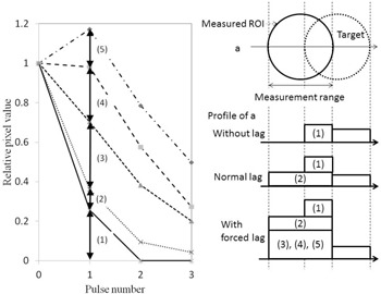 Figure 10