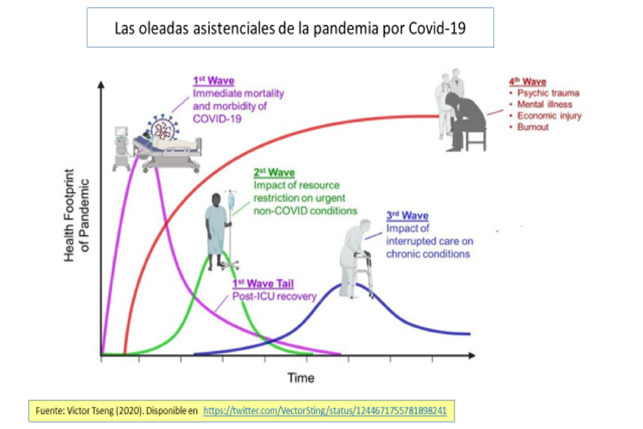Figura 1