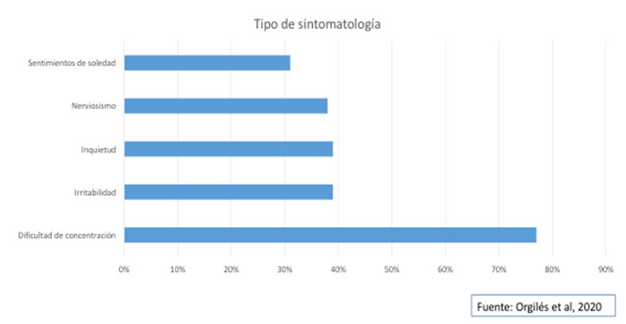 Figura 3