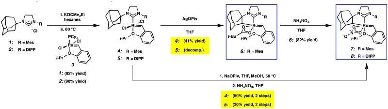 Scheme 1