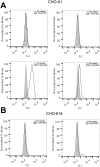 Fig 5