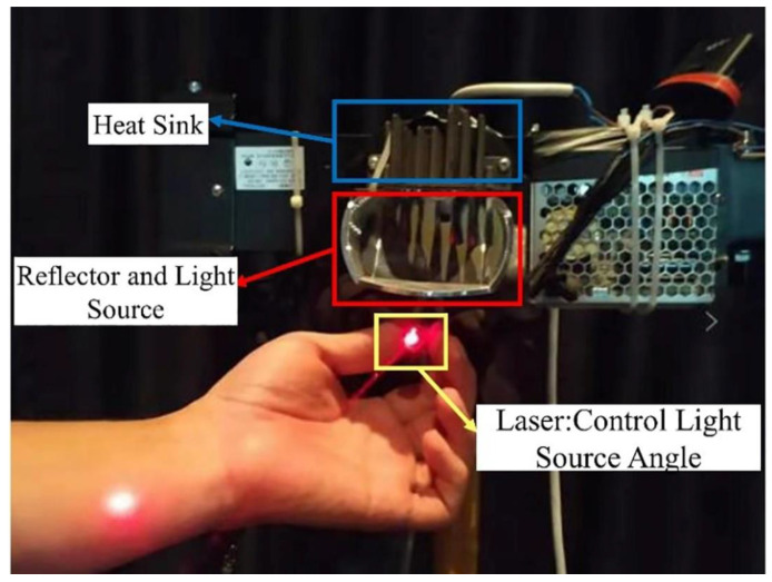 Figure 4