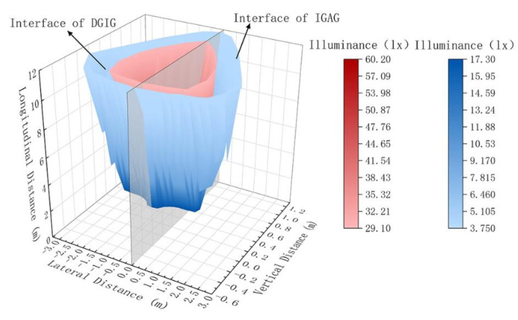 Figure 13