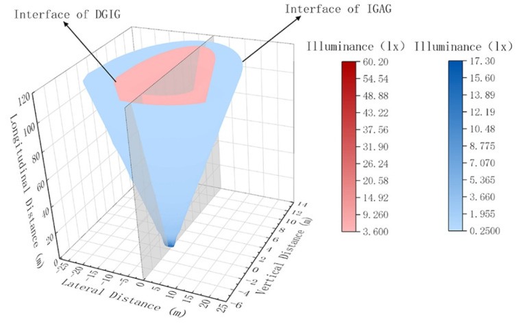 Figure 14