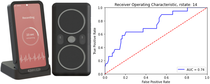 Figure 1