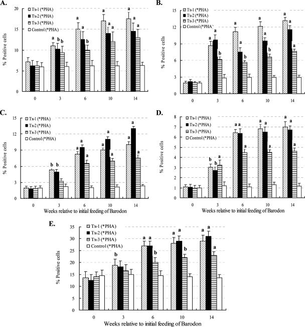 FIG. 6.