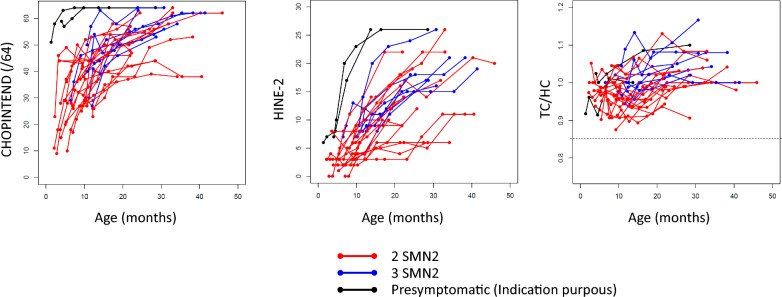 Fig. 2