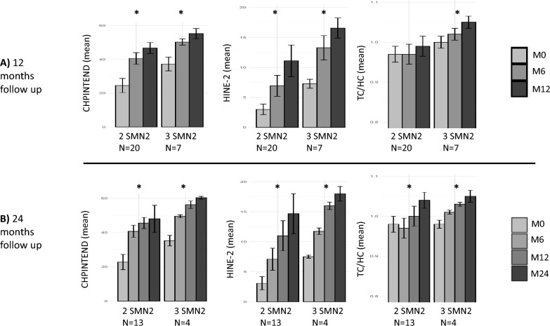 Fig. 3