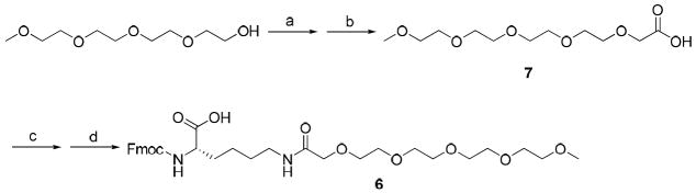 Scheme 2