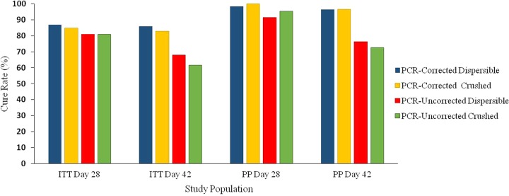 FIG 2