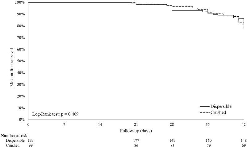 FIG 3