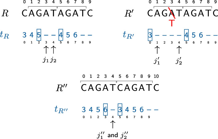 Fig. 3