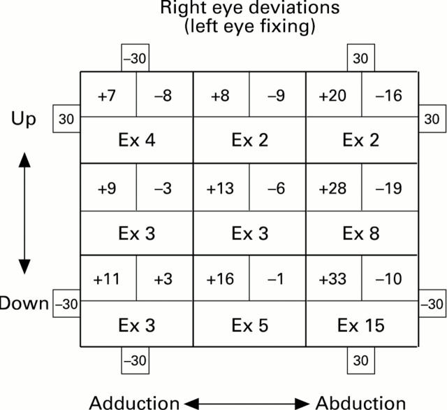 Figure 4  