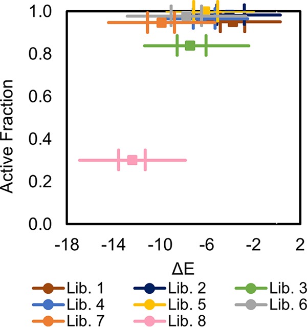 FIG 6