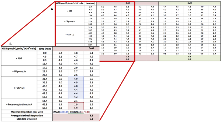 Figure 6