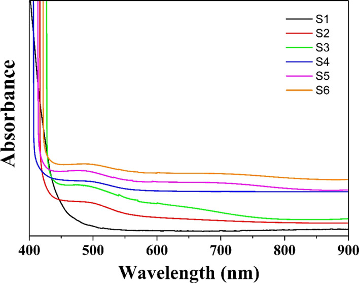 Figure 7