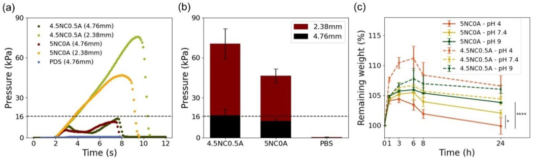 Figure 10.