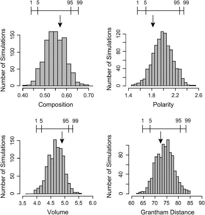 Figure 6.—