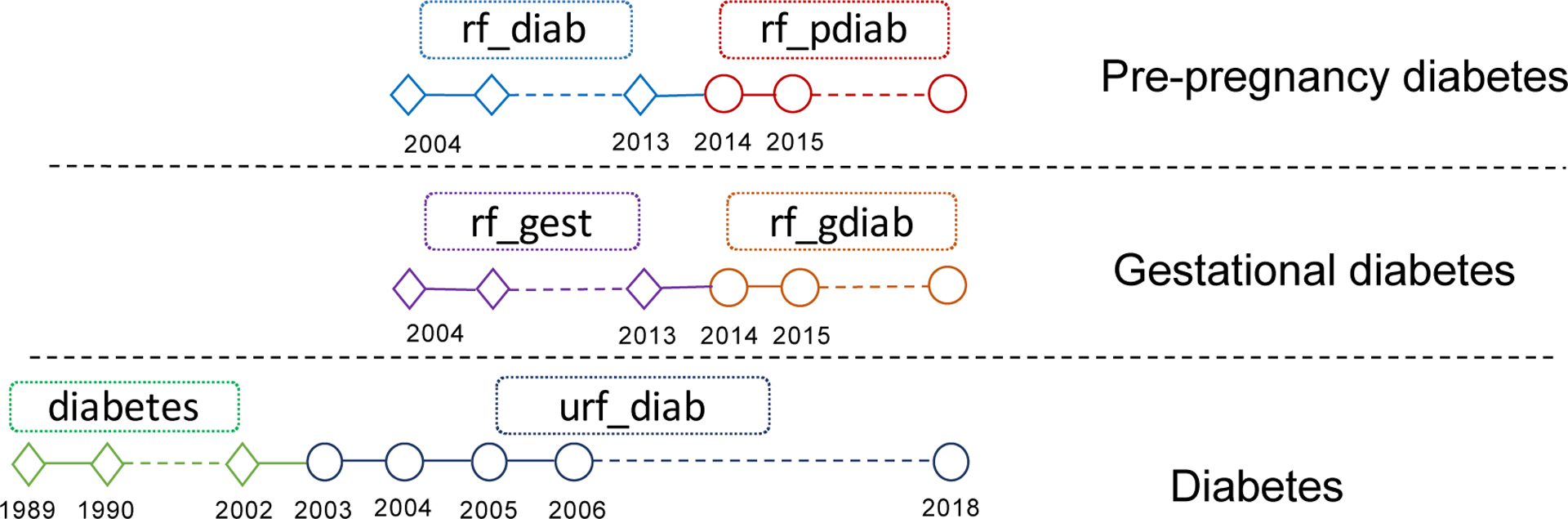 Figure 5: