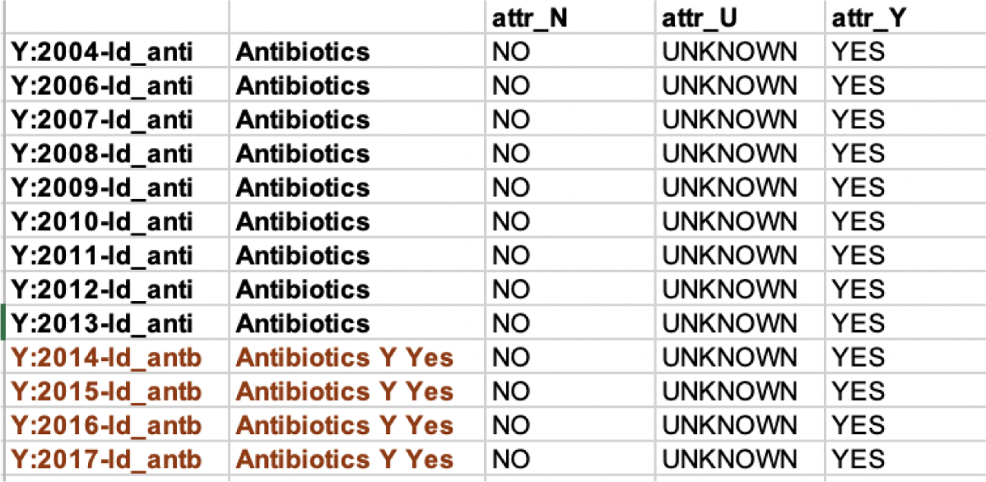 Figure 4: