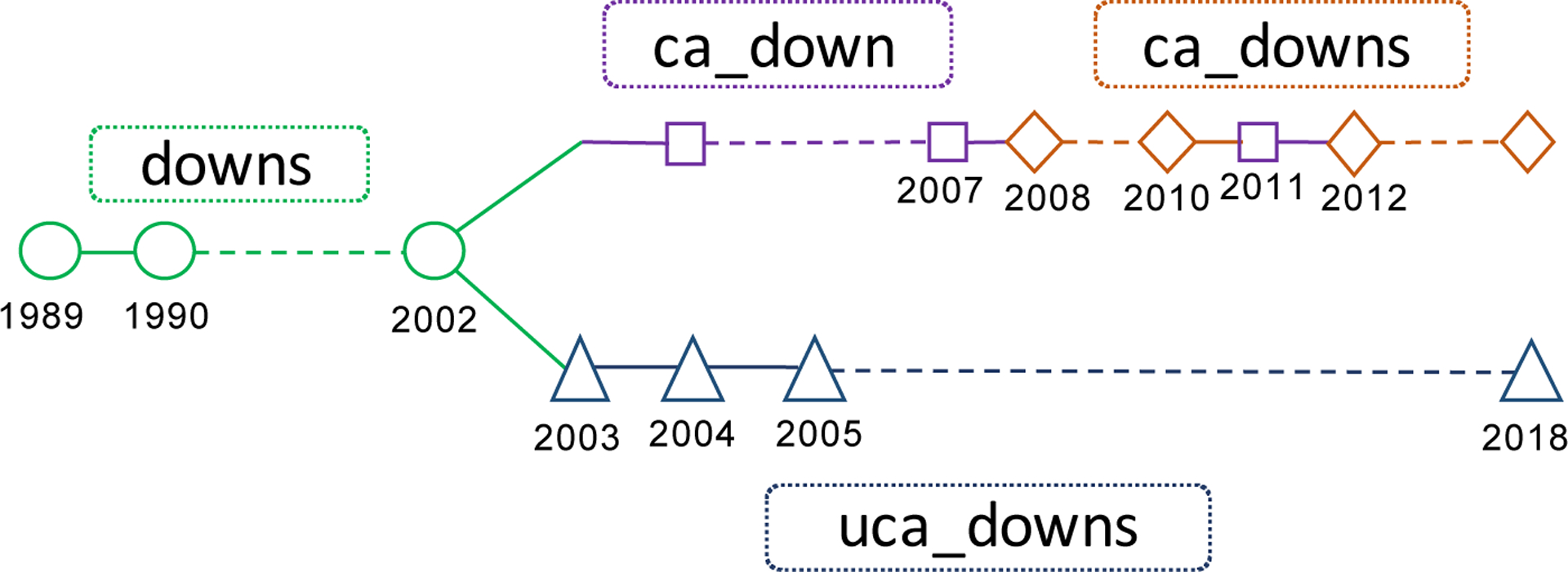 Figure 1: