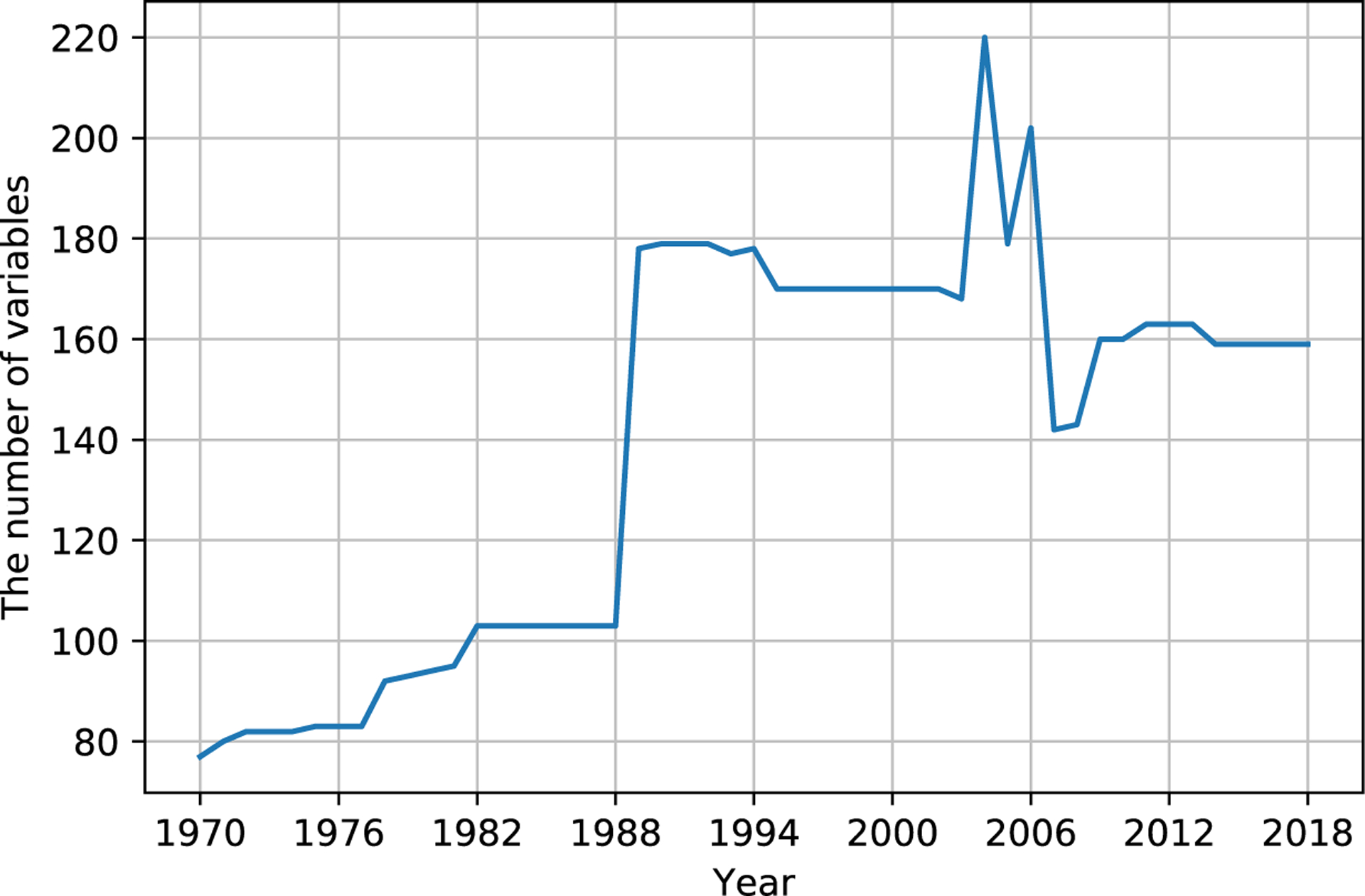 Figure 2: