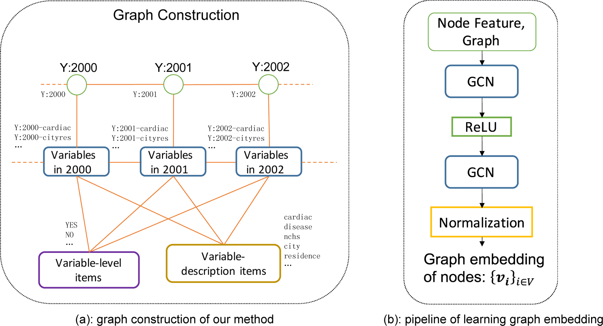 Figure 3: