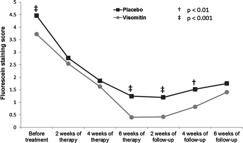 Fig. 6