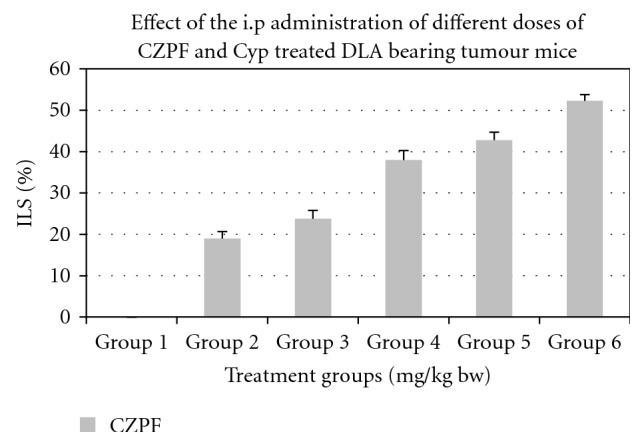 Figure 11