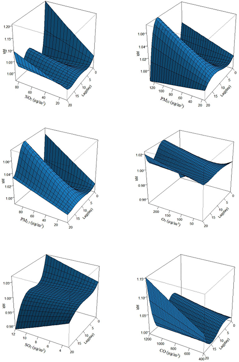 FIGURE 4