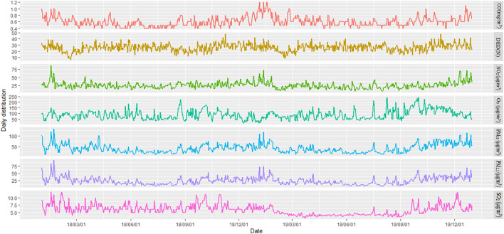 FIGURE 2