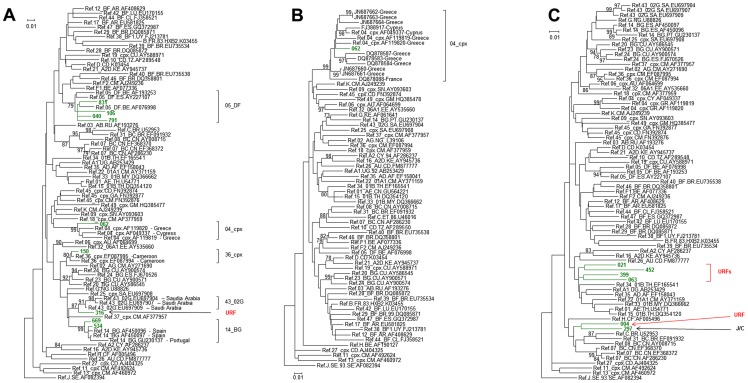 Figure 6