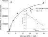 Figure 5A