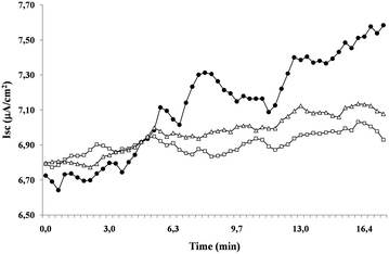 Fig. 3
