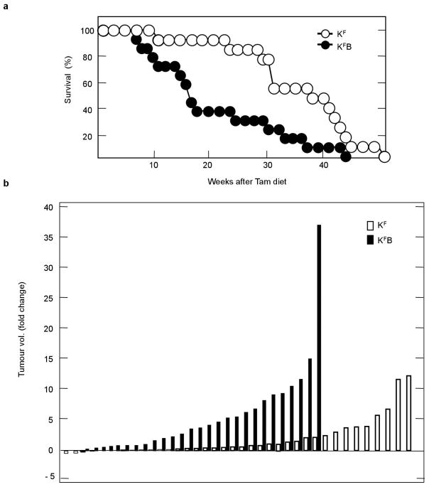 Extended Data Figure 5