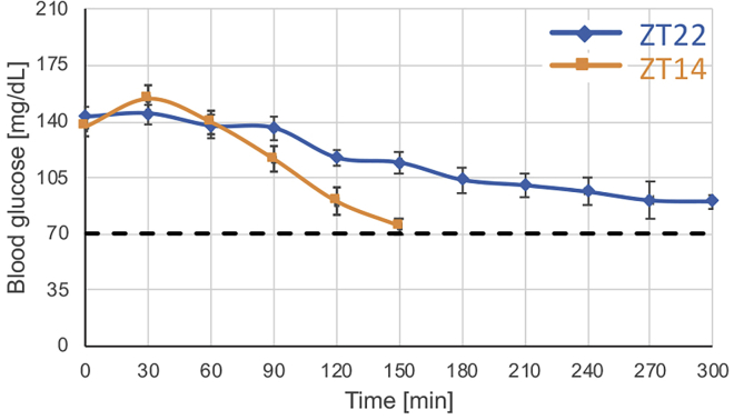 Figure 4