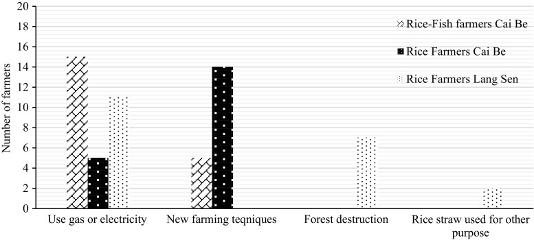 Fig. 9