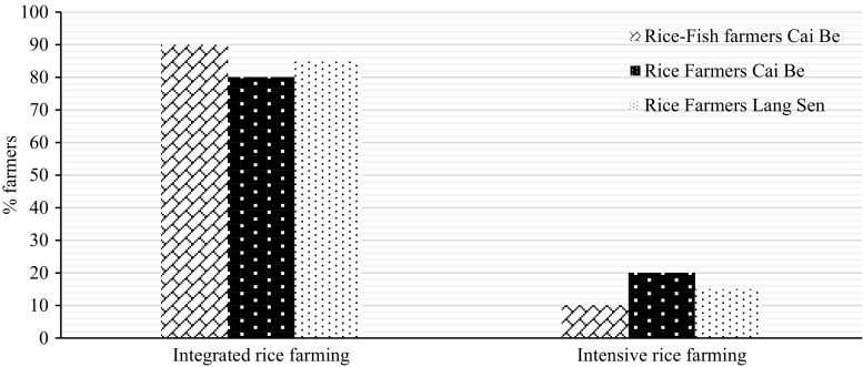 Fig. 13