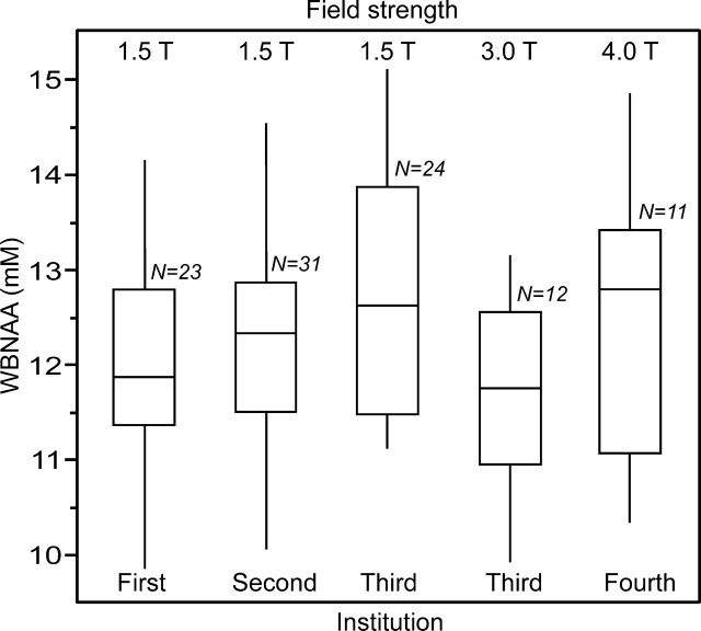 Fig 2.