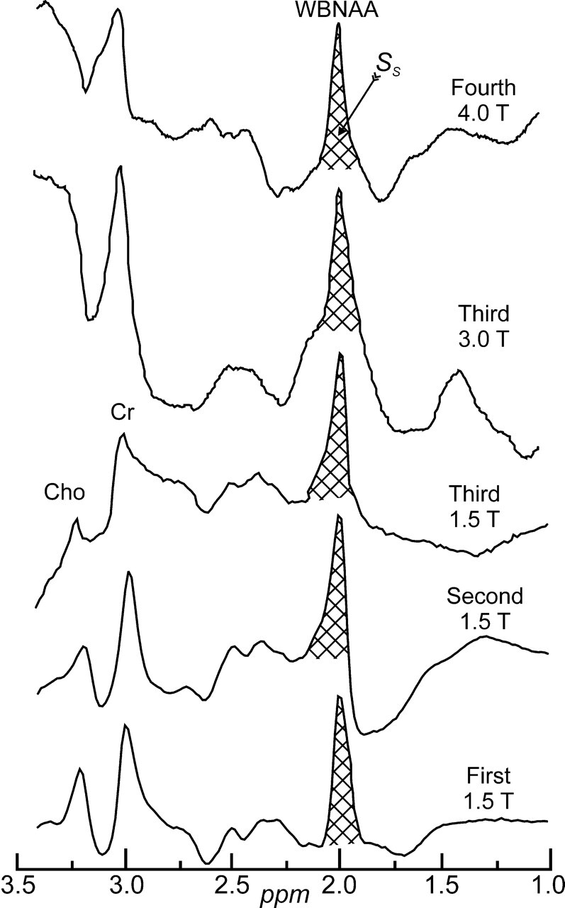 Fig 1.