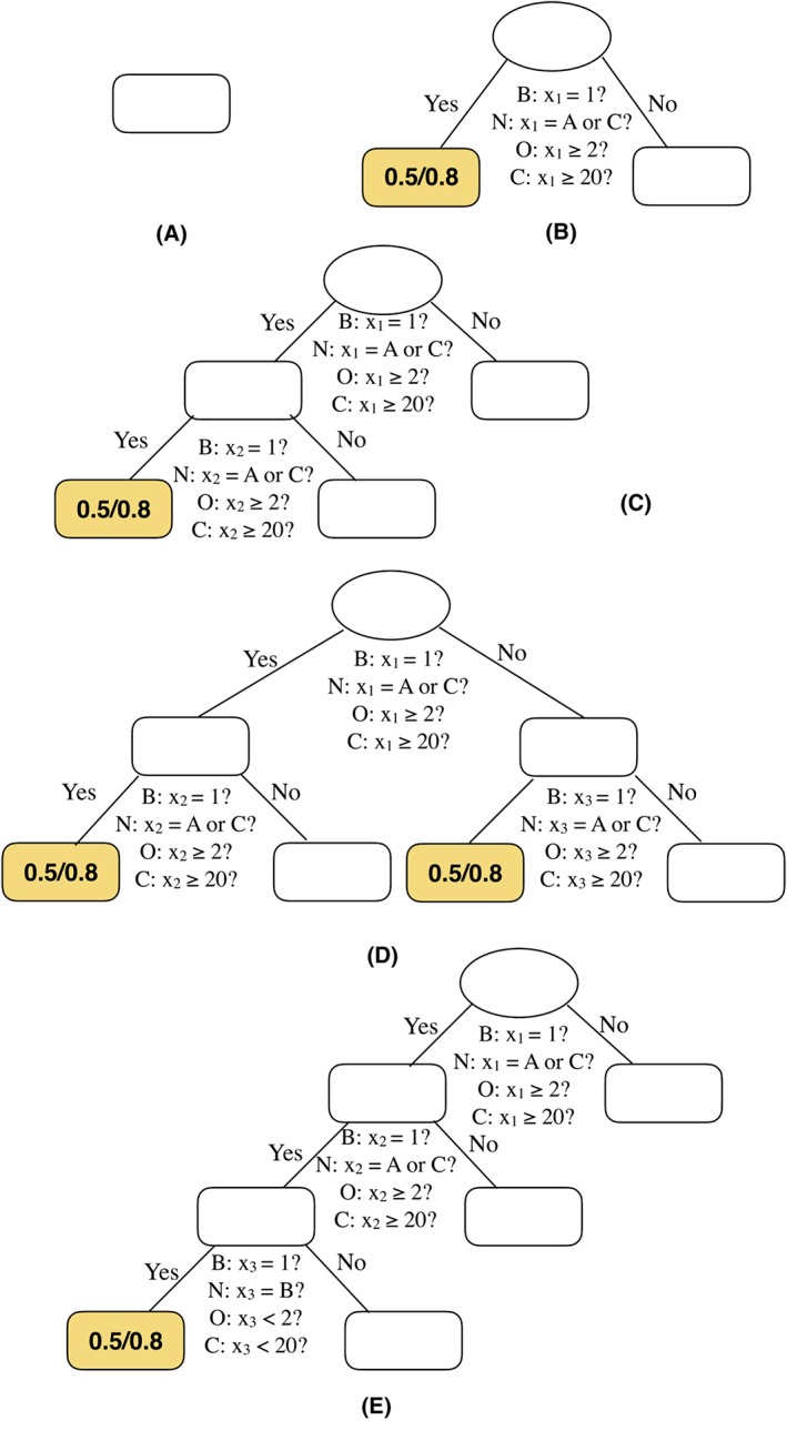 jrsm1334-fig-0003