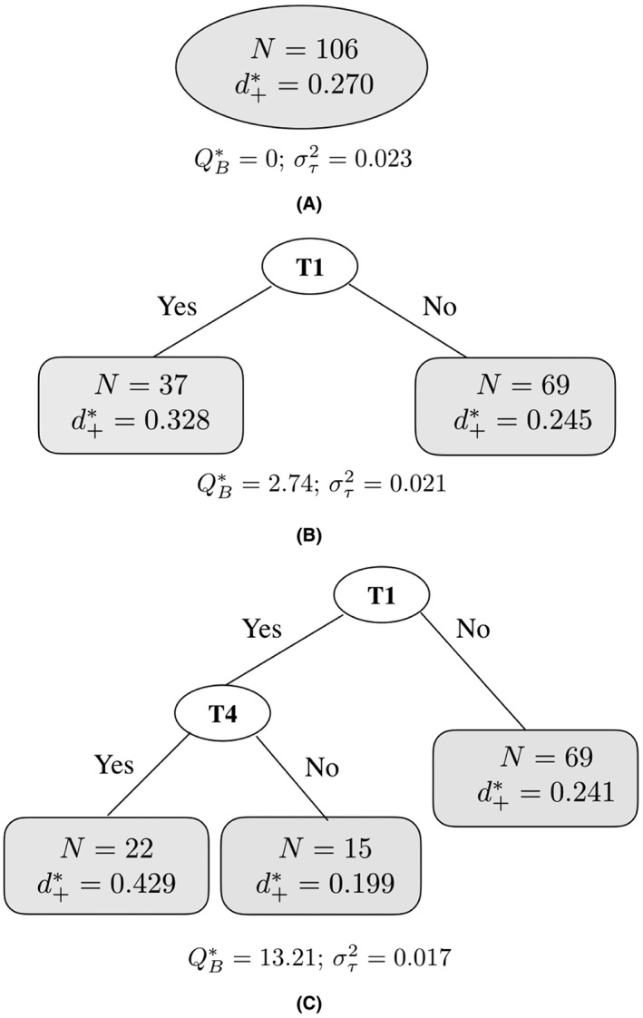 jrsm1334-fig-0002