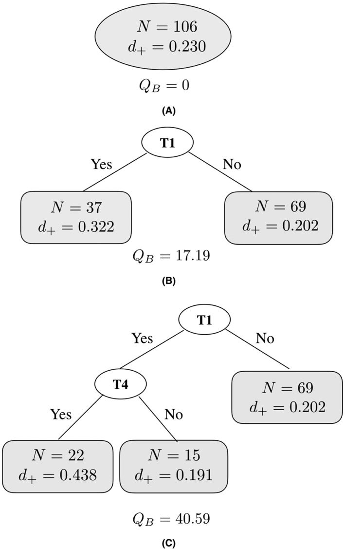 jrsm1334-fig-0001