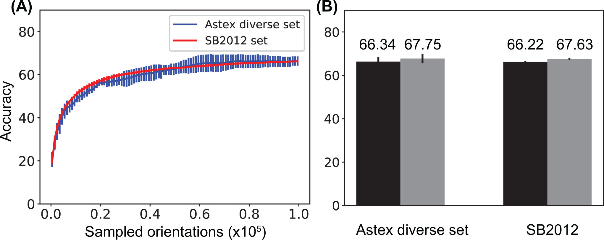 Figure 2: