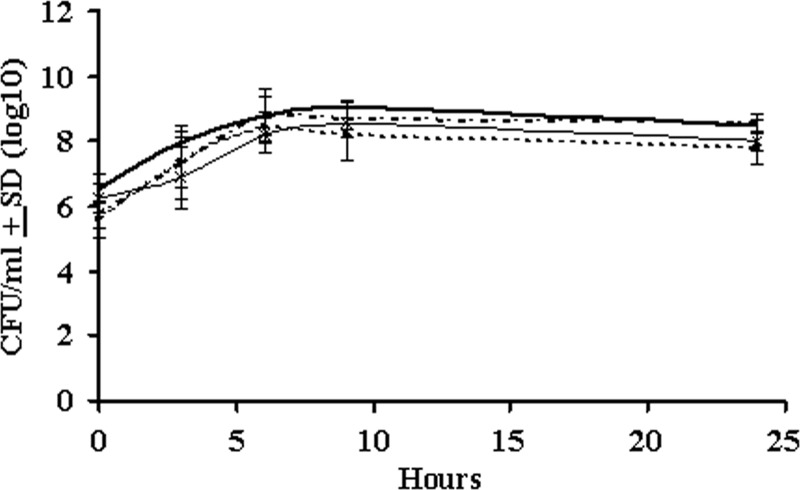 Fig 4