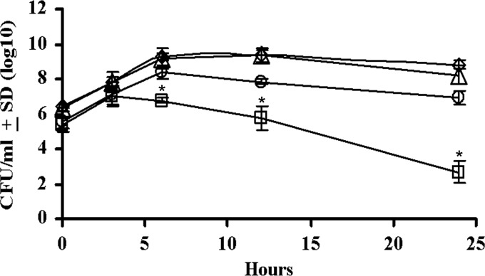 Fig 2