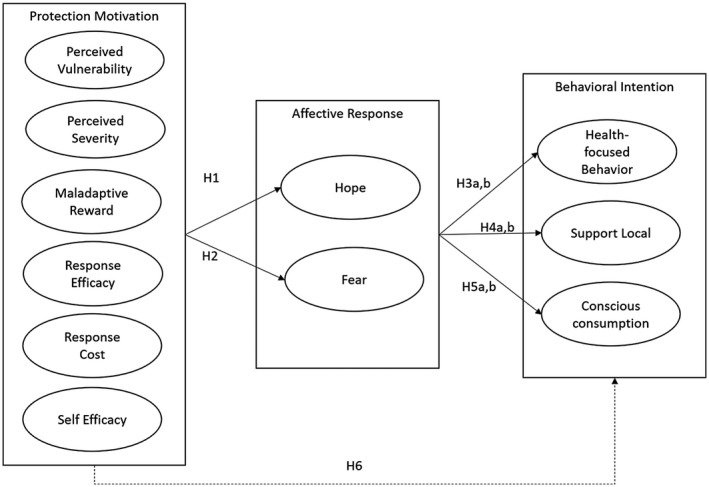 FIGURE 1