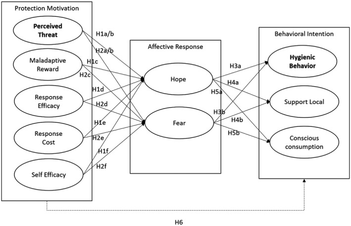 FIGURE 2